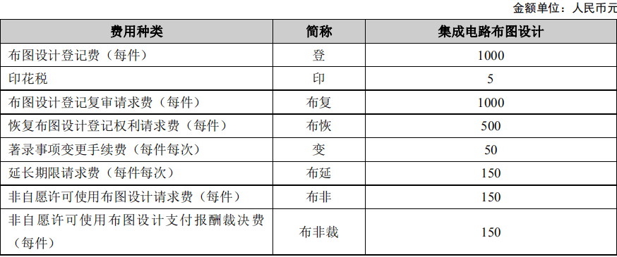 廊坊2021市区人口_出现人口流出现象,仅廊坊等城市人口实现净流入(3)