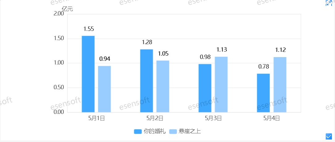 贵阳旅游五一黄金周gdp_史上 最热五一黄金周 来了,旅游消费三大投资主题前瞻(2)