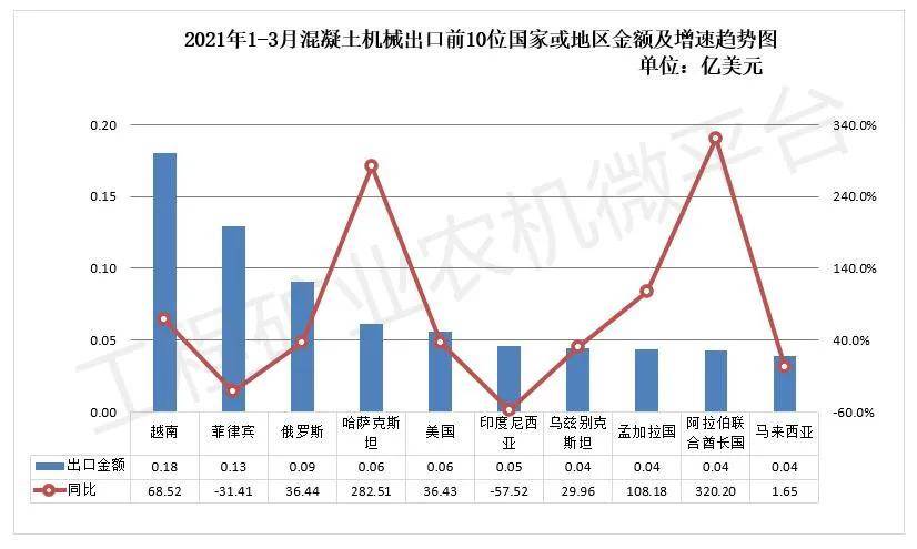 花都2021第一季度gdp增量_GDP增速完全恢复 经济仍在上行中(2)