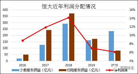 人口下降房价还会上涨吗_2020人口分布和房价图(3)