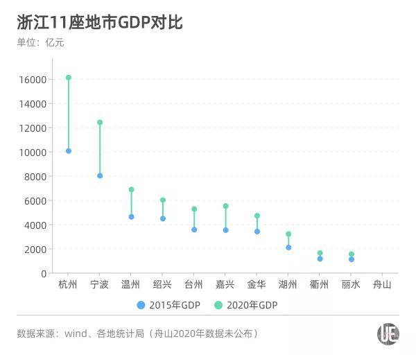 2021各城市人均gdp