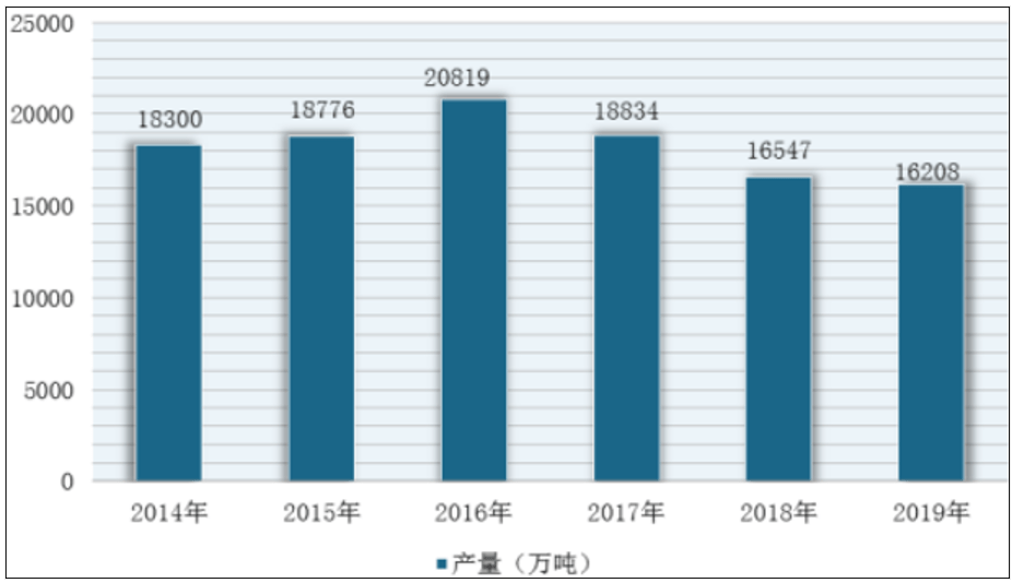 世界各国2025gdp预测_哈佛预测8年后印度经济将赶超中国 印度人自己信吗(3)