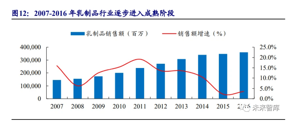 国家一年gdp的实际利润是多少_我国1季度GDP大增6.4 美债收益闻声大涨,联储要加息了(2)