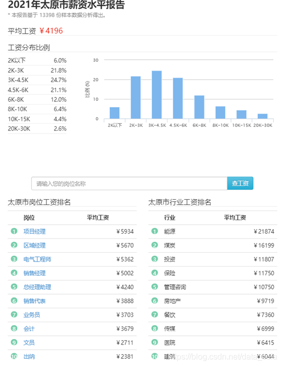 长沙人口网站_权威公布 2019年长沙中考成绩查询入口已开启(3)