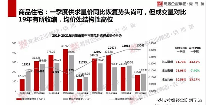 南宁市19年房产gdp多少_广西2019年各市GDP出炉,南宁柳州差距扩大,6城GDP不足千亿(2)