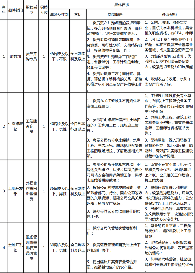 漳州国企招聘_2019漳州国企招聘面试试题 选择这份工作的动机