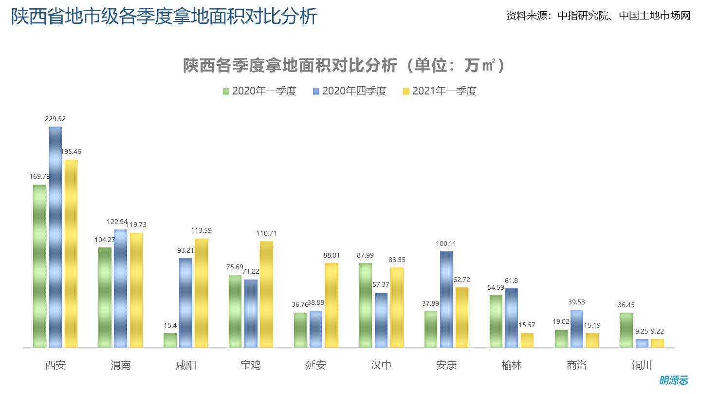 咸阳市2021第一季度gdp_18省份公布一季度GDP增速 这6个省市跑赢全国,湖北暂列第一(3)