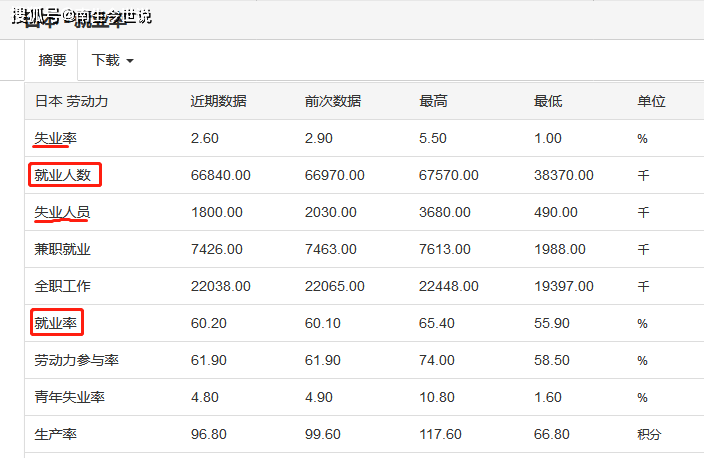 日本现在人口有多少_第七次人口普查 最重要的数据(3)