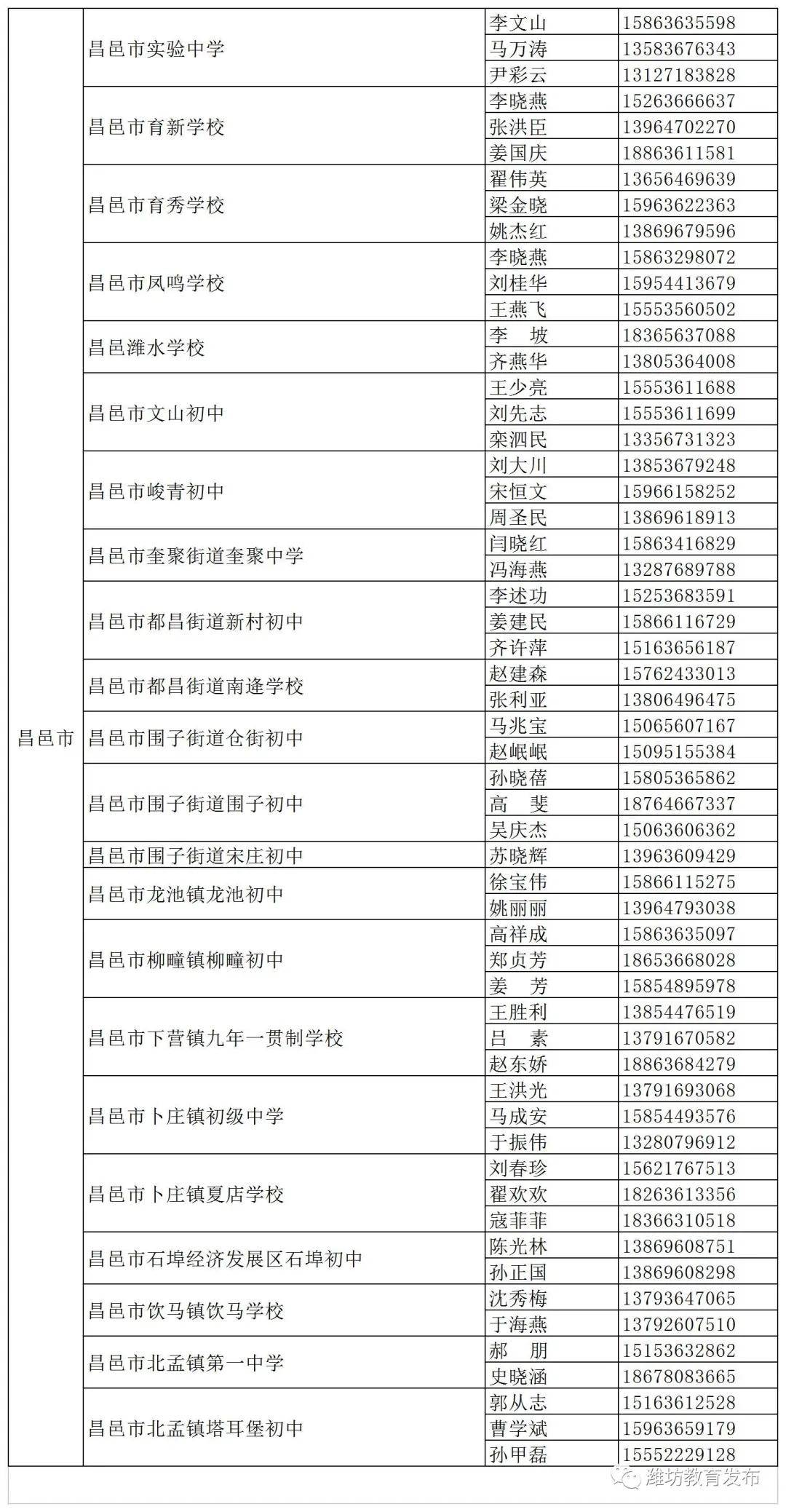 潍柴销售额计入潍坊市GDP嘛_为什么选择潍坊