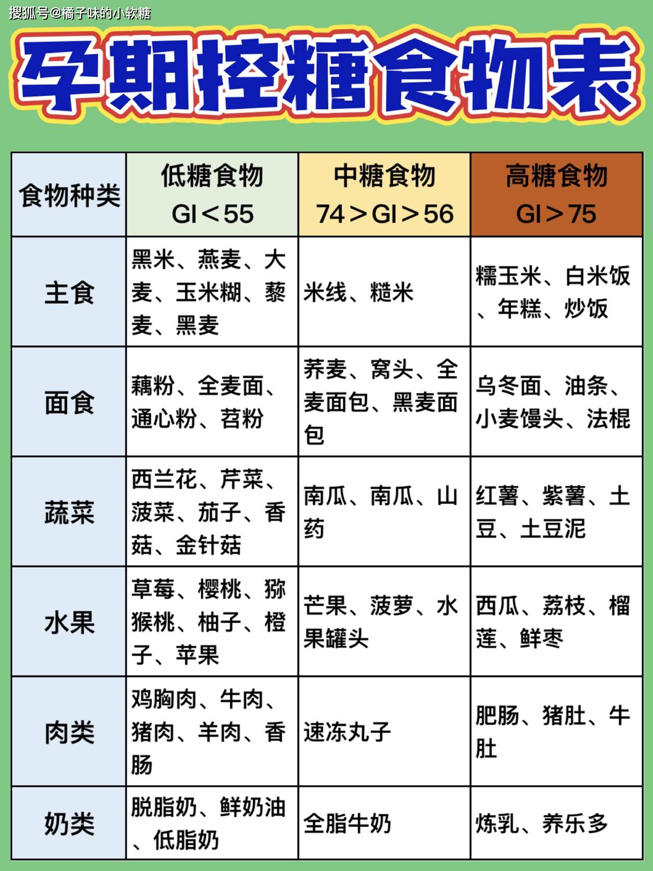 超全孕期食物gi值:见图1本期孕期控糖干货,准妈妈们记得收藏打印!