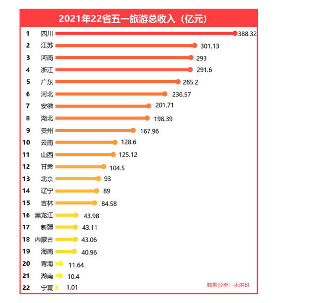 2021五一gdp收入_2021年五一旅游业或将 报复性 增长