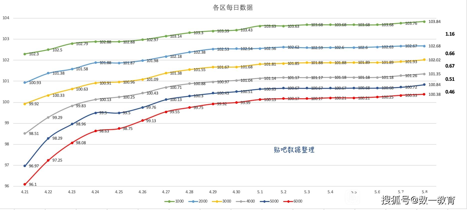 北京本地人口2021_人口普查结果公布,北京2021年小升初有多少人(3)