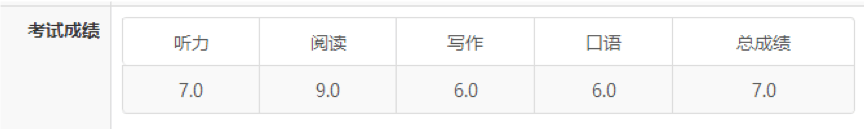 雅思首考上7 阅读满分的超详细5000字经验 考试