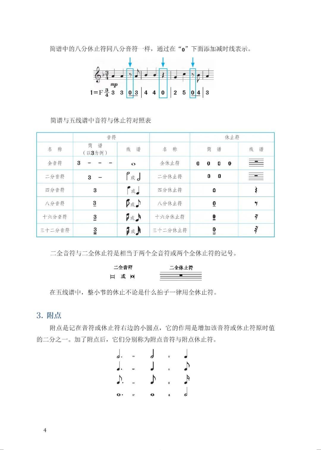 卡农简谱初学版数字_卡农简谱初学版(5)