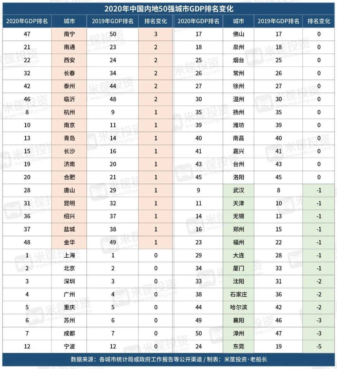 江西广西gdp排名2020_山水甲天下的桂林2020年一季度GDP出炉,在广西排名第几