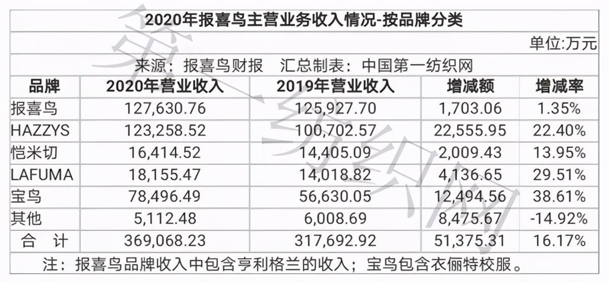 企业新增库存计入gdp吗_美国今晚公布三季度GDP 五大看点解析(3)