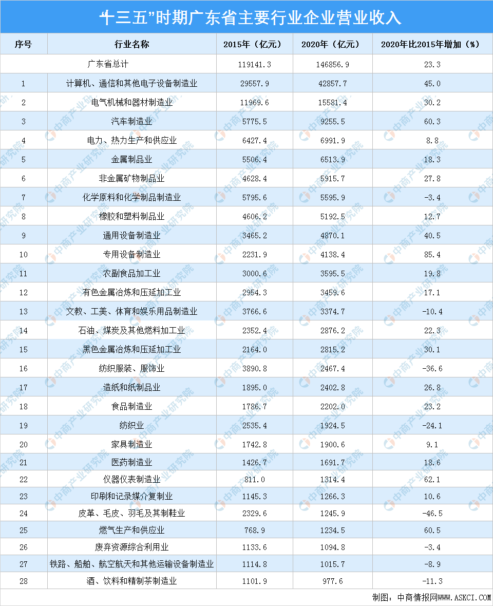 十三五期间GDP分析_十三五 时期东莞经济社会发展成就系列分析报告之三 法人单位不断壮大 四上 企业发展迅猛(3)