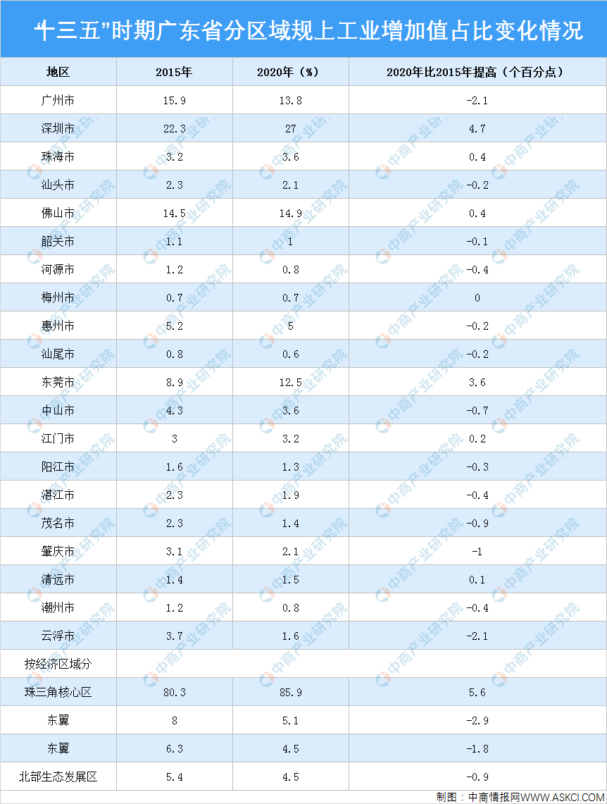 十三五期间GDP分析_十三五 时期东莞经济社会发展成就系列分析报告之三 法人单位不断壮大 四上 企业发展迅猛(2)