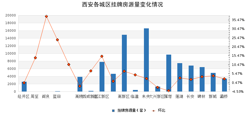 大连为什么gdp回到19年_实时(3)