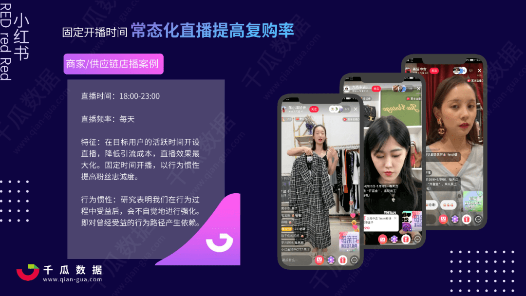 2021小红书品牌自运营数据解读，小红书店播营销分析