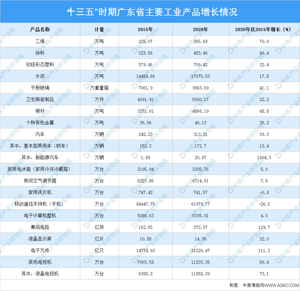 十三五期间GDP分析_十三五 时期东莞经济社会发展成就系列分析报告之三 法人单位不断壮大 四上 企业发展迅猛(2)