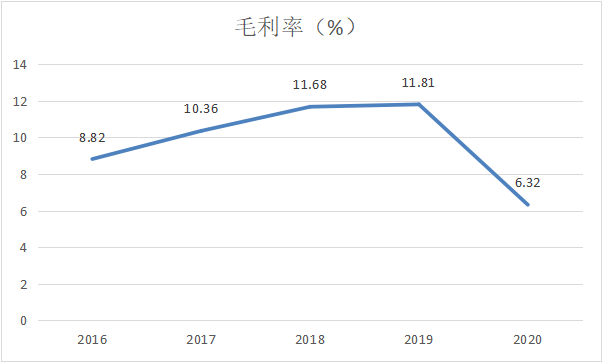 武义桐琴2020gdp多少_毛笔之城湖州的2020上半年GDP出炉,在浙江省排名第几(2)