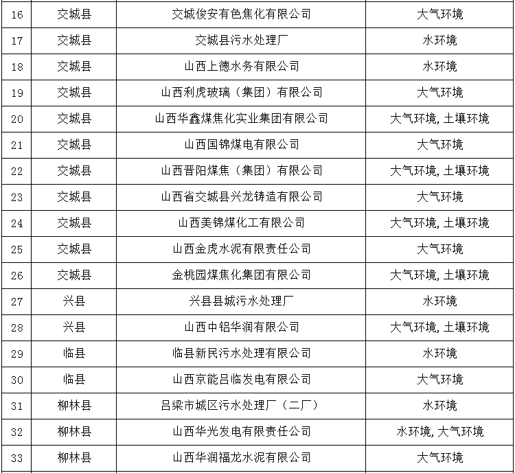 山西吕梁市2021gdp是多少_孝义市GDP竟是吕梁市主城区的五倍