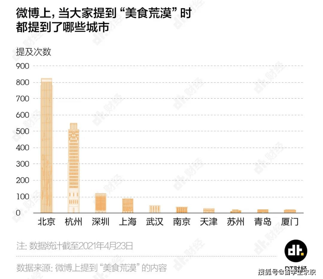 [文章标题]：2023年中国美食品牌排行榜：精选TOP10