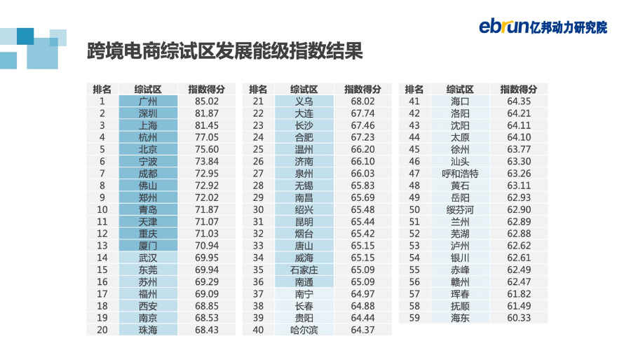 跨境电商排行榜_跨境电商机构排名-跨境电商培训课程-跨境电商培训班-雨果网