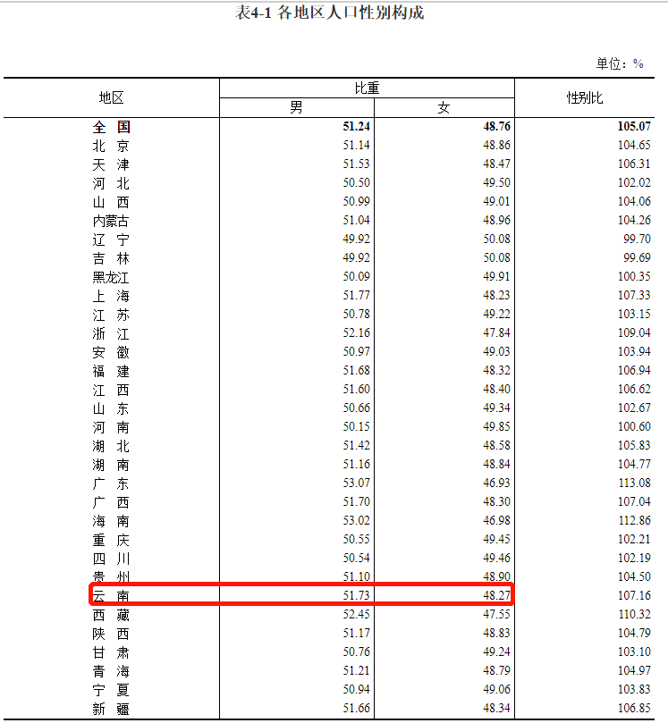 每年查人口_“查人”又“查房”!全国人口又双叒叕普查来了,对楼市的影响是(2)