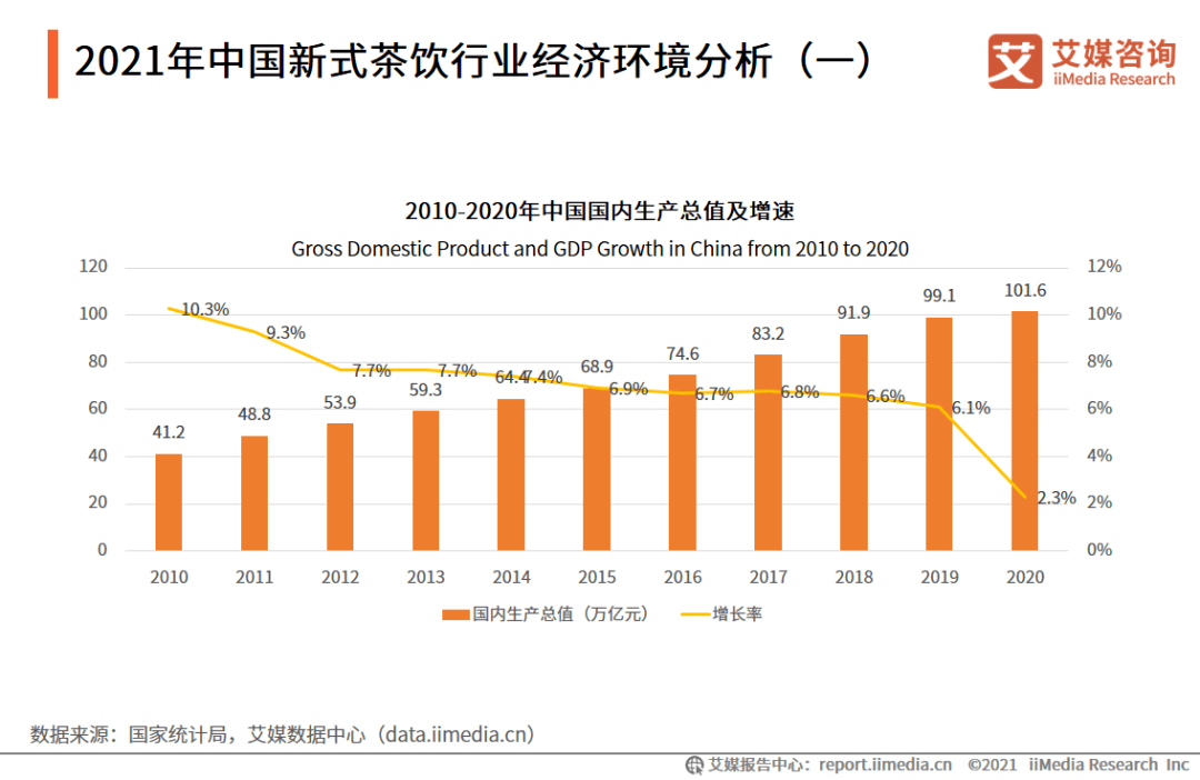 和平县2021gdp上百亿没有_4县区一季度GDP超百亿(3)