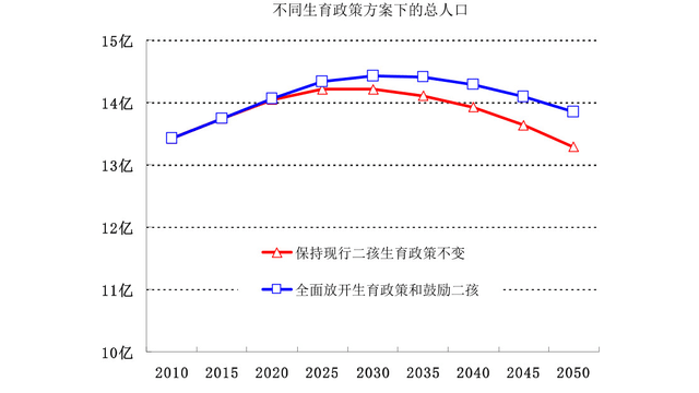 中国合理人口_我国最合理的人口数量应该是多少 32年后中国人口真的会少一半