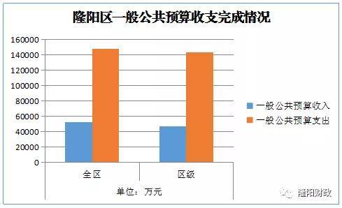 2020年隆阳区gdp_云南保山市各区县2020年GDP出炉 隆阳区393亿排第一(3)