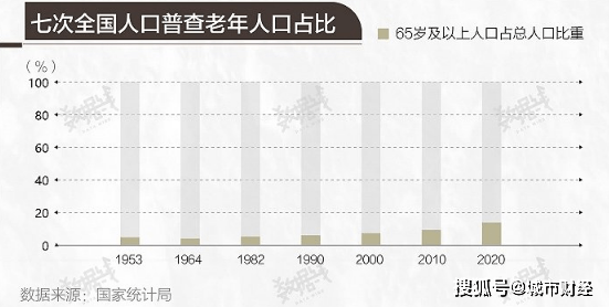 人口大数据_1分钟读懂人口普查大数据:第七次人口普查数据可视化BI分析(2)