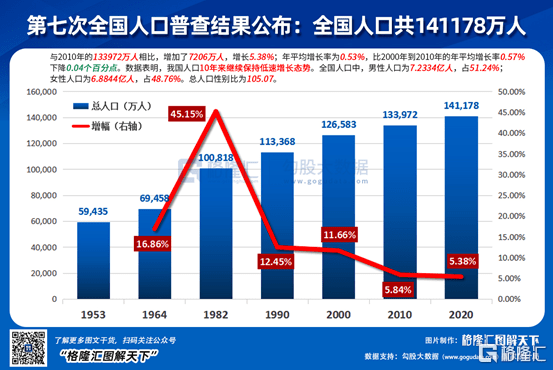 劳动人口数据_2002 2017年我国劳动人口占比数据(3)