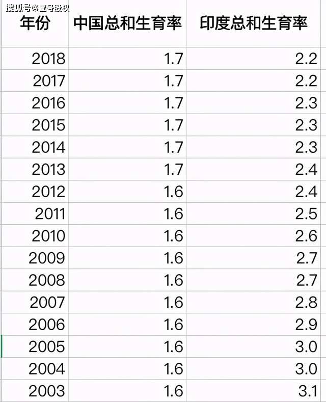 2020人口出生情况_上海出生人口只有30年前的6 别搞笑了 带你绕过数据的坑 户籍