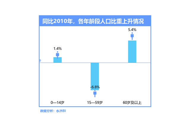 人口调查网站_第七次全国人口普查数据采集处理软件 问题梳理