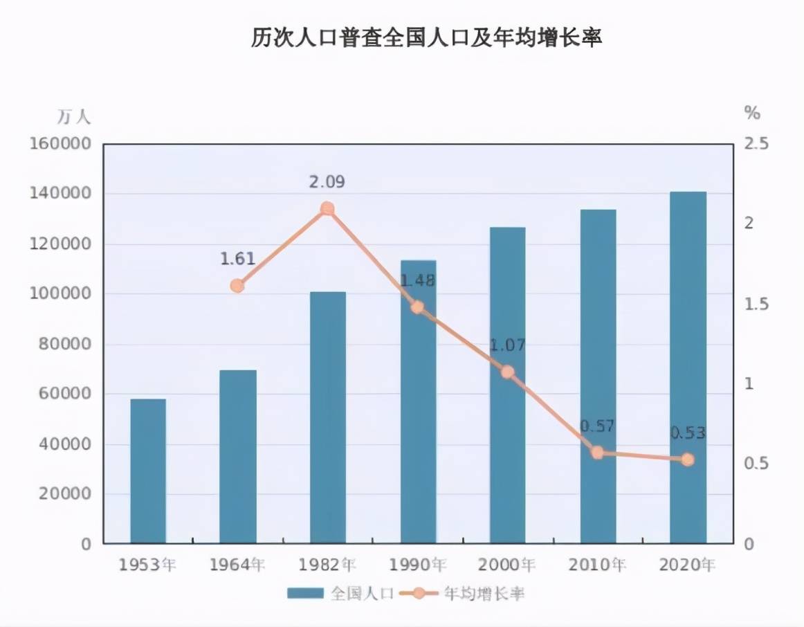 中国儿童人口_中国儿童发展不能忽视的一组数据(2)