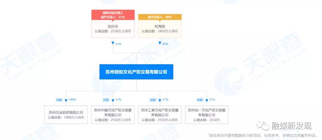 苏州微拍文化交易公司及个人因涉嫌传销被冻结1.05亿元(图2)