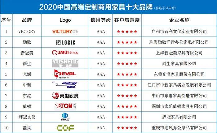 国际家具品牌排行榜_2020中国高端定制酒店家具十大品牌发布
