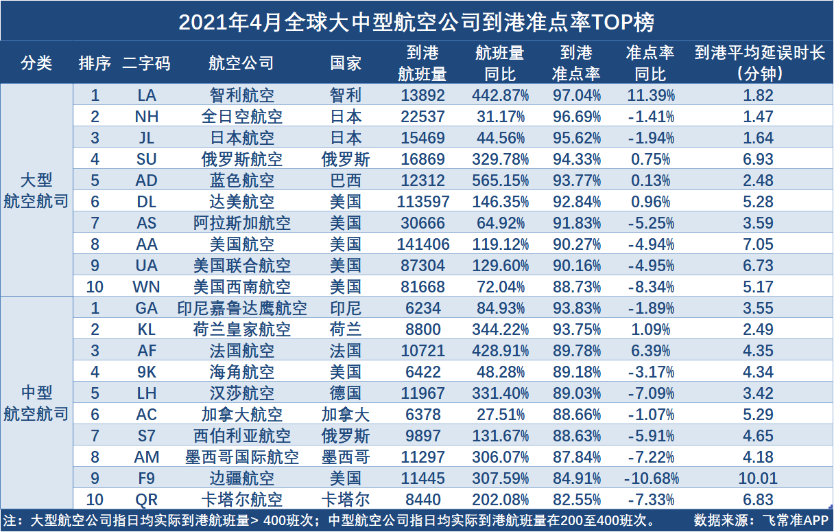 班内排名_手机处理器排名(2)