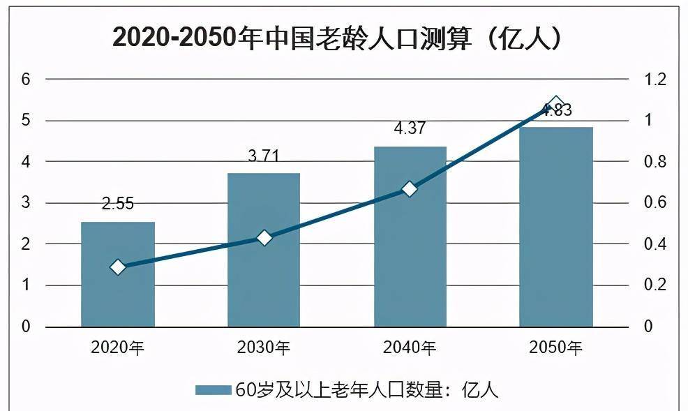 中国2030年人口_任泽平 中国人口大迁移 从城市化到大都市圈化(3)