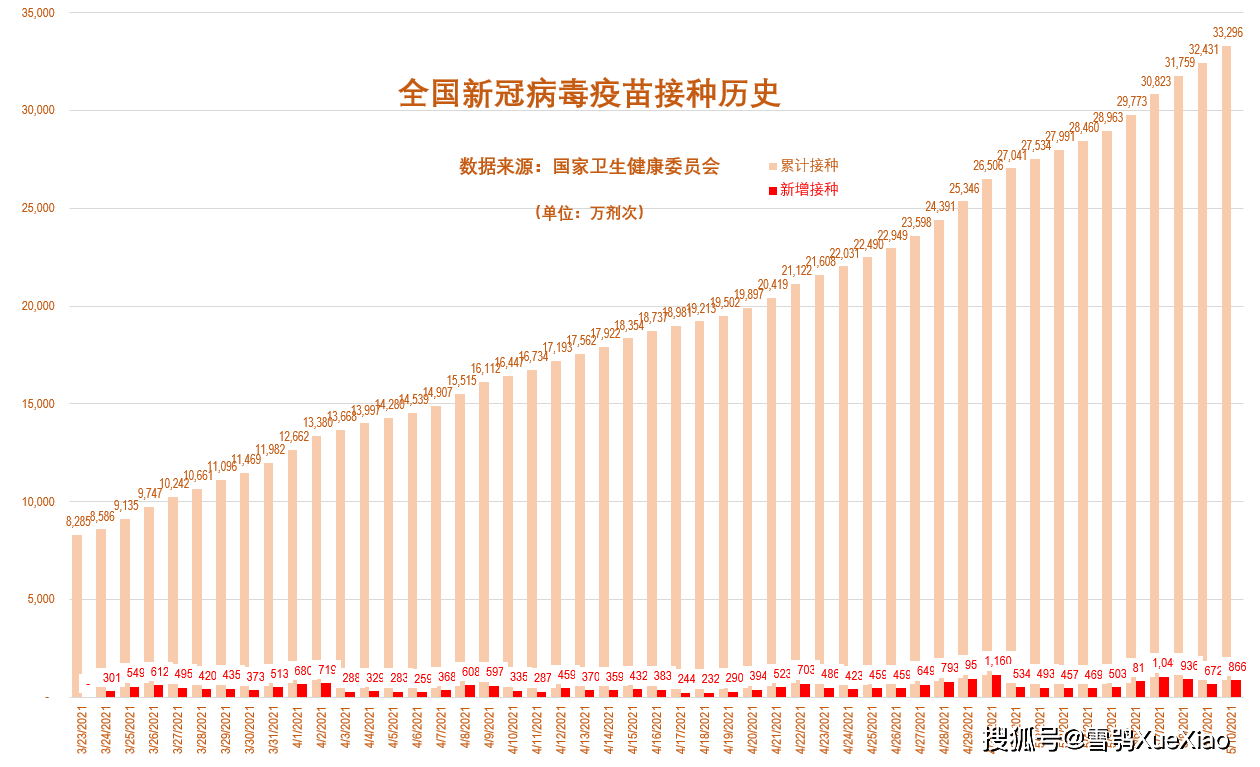 生产法核算GDP的数据是否可信_国家统计局 使用新核算方法一季度GDP总量增加1.3