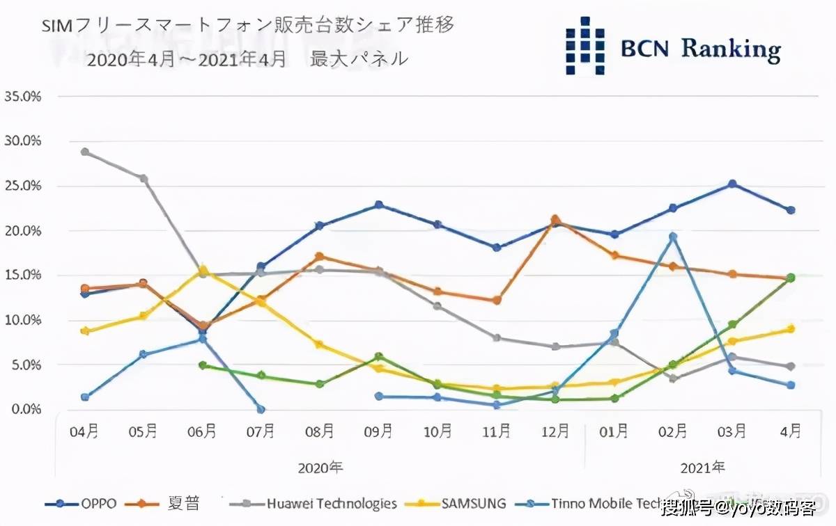 国产手机品牌排行_国产手机实至名归,2020年品牌满意榜出炉,OPPO华为稳居(2)