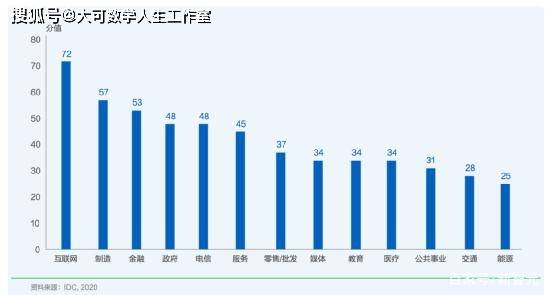 中国航天基地gdp排名_中国城市综合发展指标公布 京沪深广领先,成渝跻身前十(2)