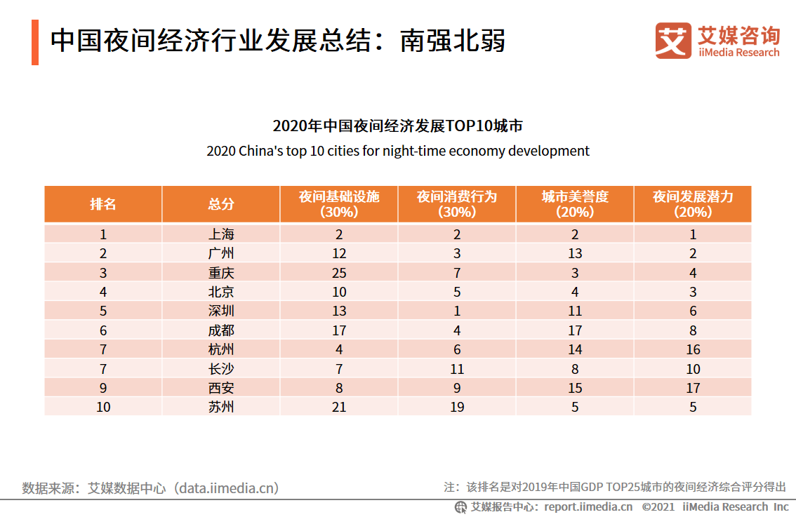 中国2021到2021GDP走势图_2021年,我国GDP预计达到多少呢 与哪一年的美国,最为接近呢