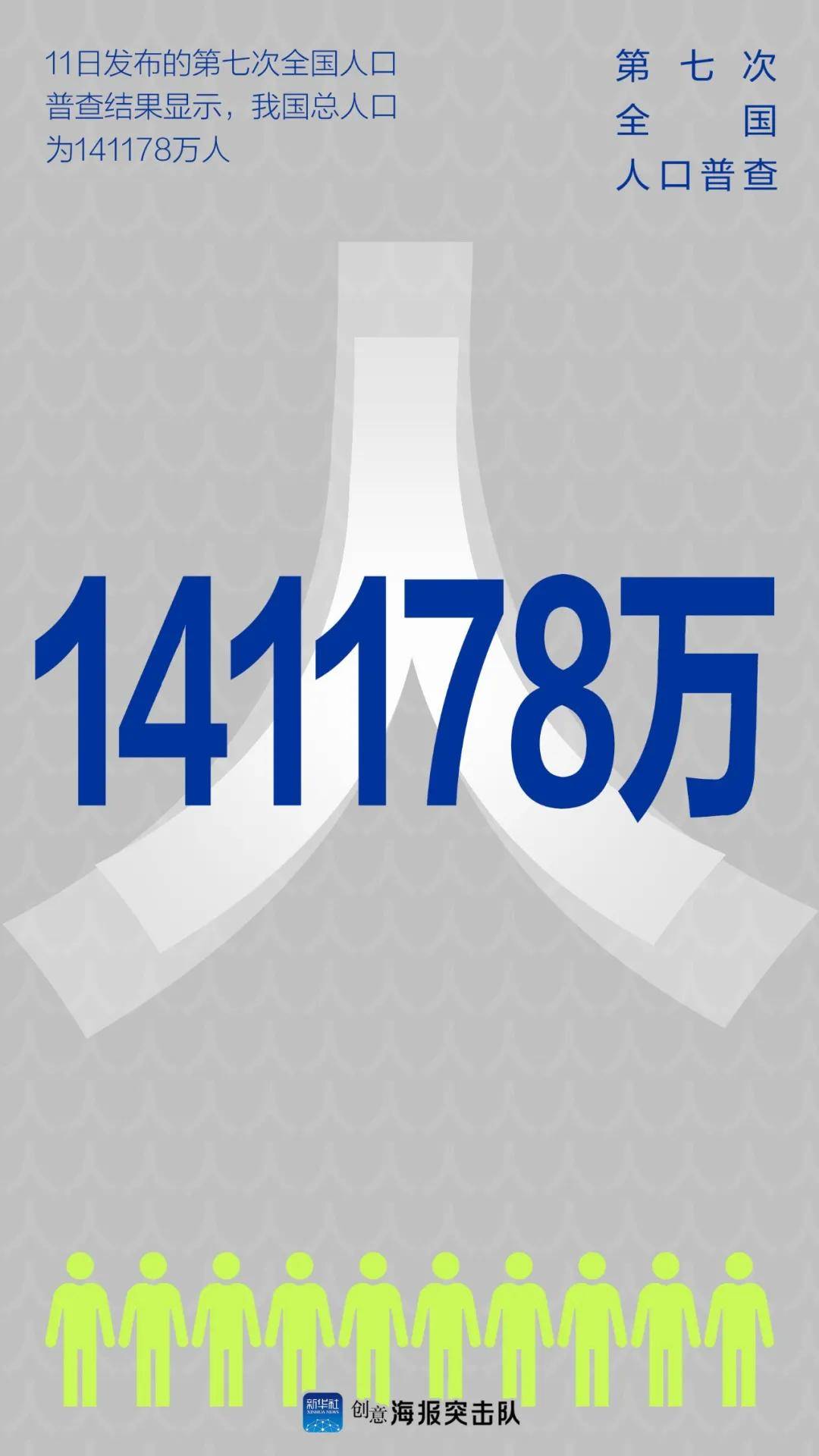 男女人口比例_结果公布!我国总人口为141178万人!男女比例为...