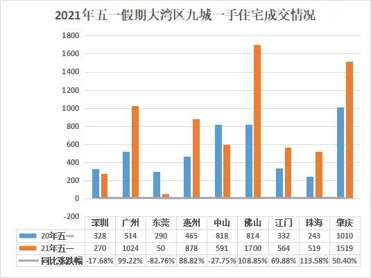苏州gdp哪一年过7000亿_中国经济 大黑马 一年增长7000亿,比江苏还猛,仅次于广东(3)