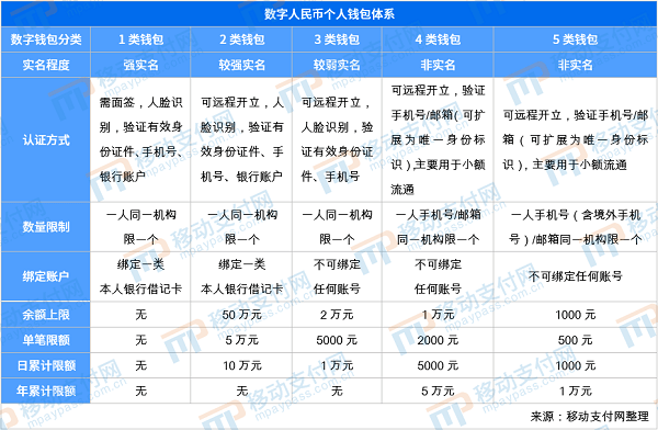 什么是数字人民币类别 fe6f655952324e8581febcdab5384782.png