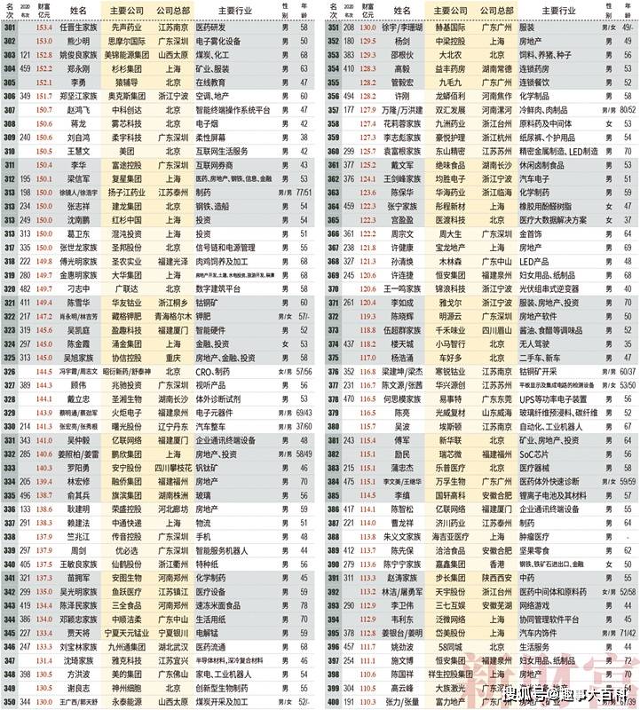 世界前100名富豪总财富多少亿人民币 2571a2a74cef4d958f78f88447179a53.jpeg